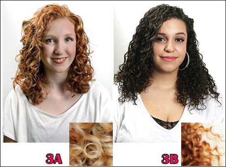 tipos-de-cabelo-cacheados-96-4 Tipos de cabelo cacheados