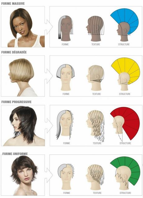 cortes-de-cabelo-curto-feminino-2021-passo-a-passo-87_7 Cortes de cabelo curto feminino 2021 passo a passo